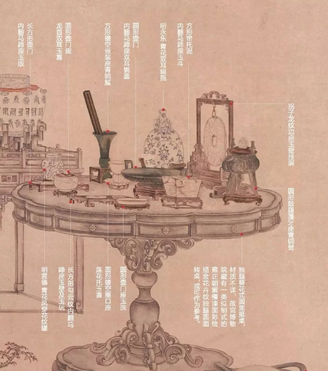 器皿分析 —— 古画中的器物形制